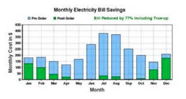 Solar Savings Chart
